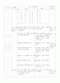 배구지도안 26페이지
