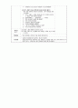 만3,4세)  우리 동네 - 우리를 도와주시는 분들2 : 고마우신 분들 2페이지