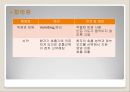 호흡기계 중환자 간호.ppt 34페이지