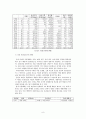 해외 모범사례 분석을 통한 한국 온천리조트산업의 발전 방안 12페이지