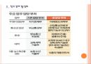 [조직개편] 정부조직개편 방향과 전망.PPT자료 7페이지