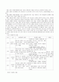 외국의 자원봉사와 우리나라의 자원봉사를 비교 설명하고, 앞으로 국내의 자원봉사가 나아가야할 방향을 타당한 근거와 함께 제시 2페이지