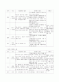외국의 자원봉사와 우리나라의 자원봉사를 비교 설명하고, 앞으로 국내의 자원봉사가 나아가야할 방향을 타당한 근거와 함께 제시 3페이지