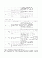 외국의 자원봉사와 우리나라의 자원봉사를 비교 설명하고, 앞으로 국내의 자원봉사가 나아가야할 방향을 타당한 근거와 함께 제시 4페이지