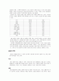 [마케팅 리서치 종합-Marketing Research] Causal Research  Design : Experimentation 17페이지