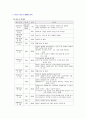 이순신의 리더십 2페이지