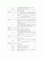 이순신의 리더십 3페이지