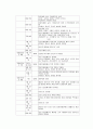 이순신의 리더십 4페이지