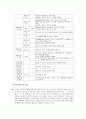 이순신의 리더십 5페이지
