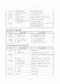 [교육학] 제 6, 7차 교육과정. 교과서 비교 16페이지