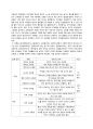 학교 팽창과 특성, 문제점( 11페이지