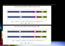  APEC (Asia-Pacific Economic Cooperation).ppt 11페이지
