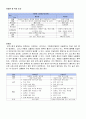ICU case study-brain infarction (뇌경색) 4페이지