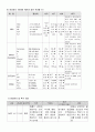 ICU case study-brain infarction (뇌경색) 14페이지