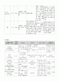 ICU case study-brain infarction (뇌경색) 15페이지