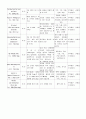 ICU case study-brain infarction (뇌경색) 16페이지