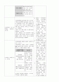 ICU case study-brain infarction (뇌경색) 18페이지