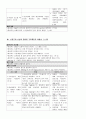 ICU case study-brain infarction (뇌경색) 19페이지