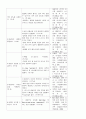 ICU case study-brain infarction (뇌경색) 21페이지