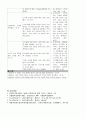 ICU case study-brain infarction (뇌경색) 25페이지