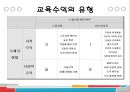 교육투자의 경제성 15페이지