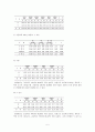 나이에 따른 지능발달  5페이지