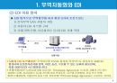 [ERP구축] 무역자동화와 EDI.ppt 4페이지