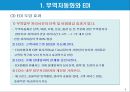 [ERP구축] 무역자동화와 EDI.ppt 5페이지