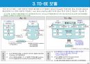 [ERP구축] 무역자동화와 EDI.ppt 12페이지