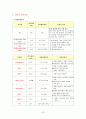 [성인]폐암 CASE (lung cancer CASE) 18페이지