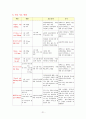 [성인]폐암 CASE (lung cancer CASE) 21페이지