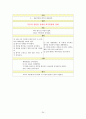 [성인]폐암 CASE (lung cancer CASE) 24페이지