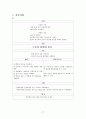 [성인]직장암 CASE (rectal cancer CASE) 17페이지