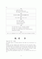 [성인] 울혈성심부전 CASE(CHF : Congestive Heart Failure) 19페이지