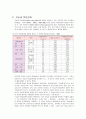 지능 연구 9페이지