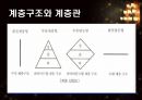 사회계층과 교육  4페이지