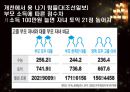 사회계층과 교육  17페이지