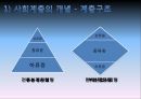 아이돌 문화 연구 (한 사회의 문화 아이콘으로서의 아이돌 영향 분석)사회계층.ppt 6페이지