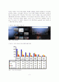 [졸업논문]스마트TV 콘텐츠 포지셔닝 및 활성화 방안 연구 5페이지