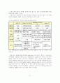 [졸업논문]스마트TV 콘텐츠 포지셔닝 및 활성화 방안 연구 10페이지