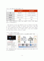 [졸업논문]스마트TV 콘텐츠 포지셔닝 및 활성화 방안 연구 16페이지