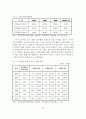 [졸업논문]제3자 물류산업의 현황과 문제점 및 활성화 방안 14페이지