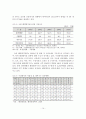 [졸업논문]해양레저장비산업 동향과 기술분석 및 육성방안 15페이지