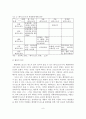 [졸업논문]우리나라의 해양레저스포츠 여건분석과 SWOT분석 통한 활성화 방안, 해양레저 스포츠의 이론적 고찰, 여건분석, 활성화 방안 9페이지