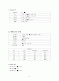 [아동]급성위장염 CASE (AGE CASE) 12페이지