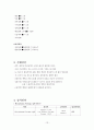 [아동]급성위장염 CASE (AGE CASE) 13페이지