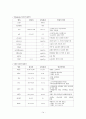 [아동]급성위장염 CASE (AGE CASE) 14페이지
