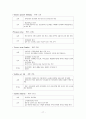 [아동]급성위장염 CASE (AGE CASE) 17페이지