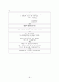 [아동]급성위장염 CASE (AGE CASE) 19페이지