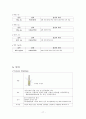 [여성]자연분만 CASE (normal delivery CASE) 17페이지